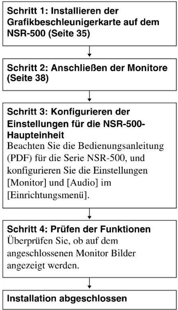 SONY NSBK-DH05 - Vorbereitende Schritte - 1