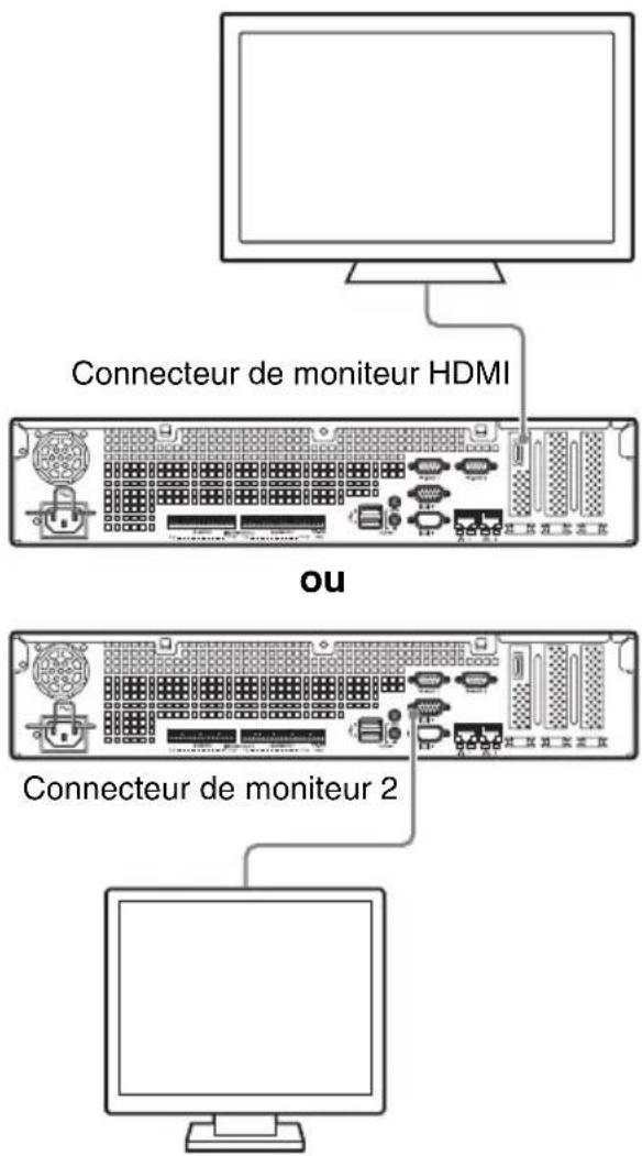 Connecteur de moniteur HDMI ou Connecteur de moniteur 2
