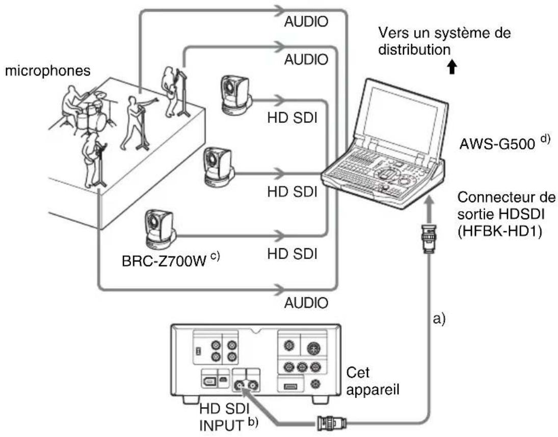 SONY PMW-EX30 - Pour enregistrer du contenu en direct sur cet appareil - 1