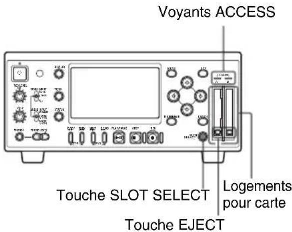 Voyants ACCESS Touche SLOT SELECT Logements pour carte Touche EJECT