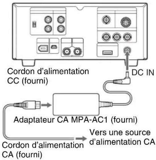 Cordon d'alimentation CC (fourni) DC IN Adaptateur CA MPA-AC1 (fourni) Vers une source d'alimentation CA Cordon d'alimentation CA (fourni)