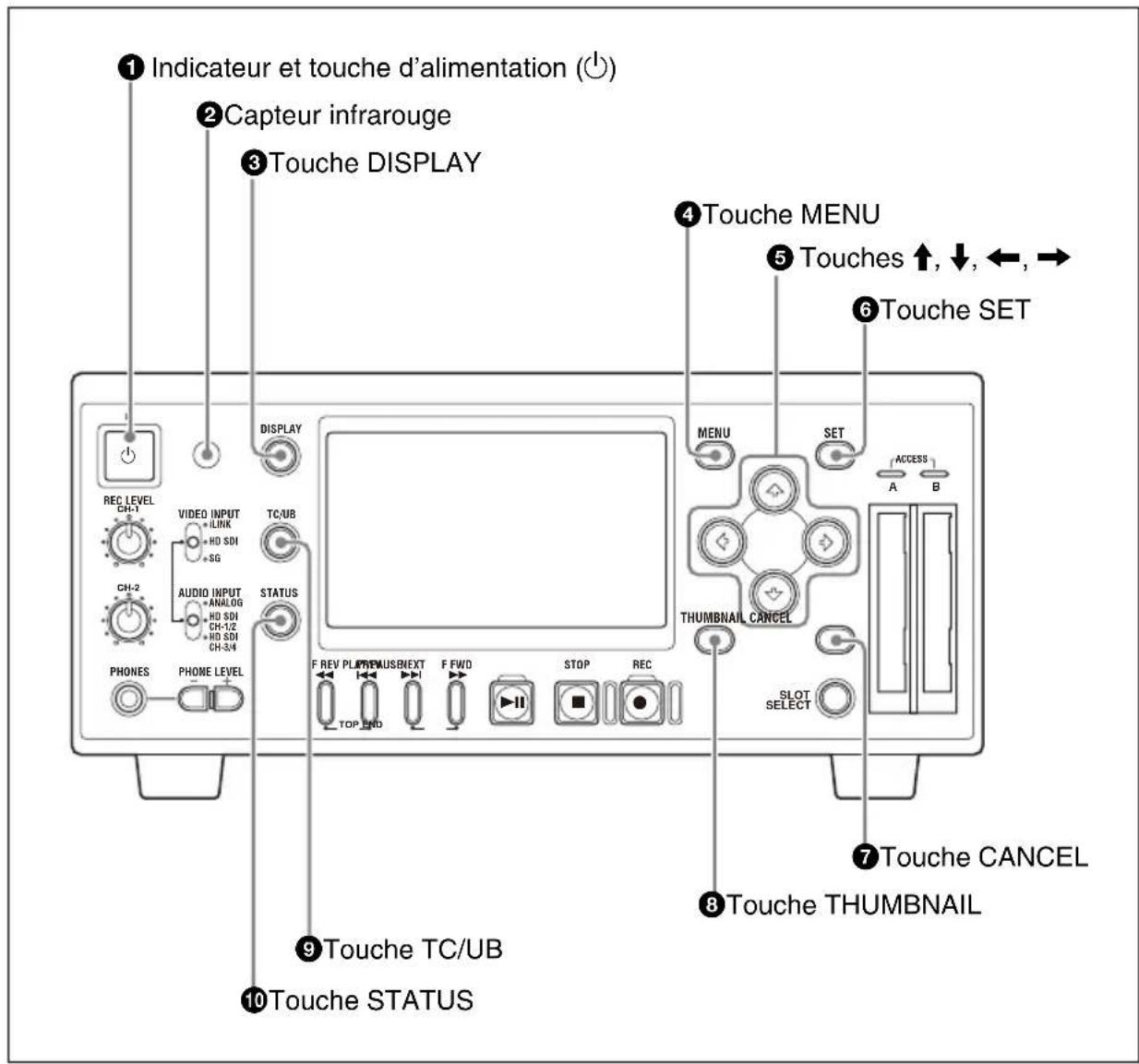 ① Indicateur et touche d'alimentation (○) ② Capteur infrarouge ③ Touche DISPLAY ④ Touche MENU ⑤ Touches ↑, ↓, ←, → ⑥ Touche SET DISPLAY REC LEVEL CH-1 VIDEO INPUT I-LINK HD SDI SG AUDIO INPUT ANALOG HD SDI CH-1/2 HD SDI CH-3/4 STATUS PHONES PHONE LEVEL F REV PL F WUSBNEXT F FWD STOP REC TOP END THUMBNAIL CANCEL SLOT SELECT ⑦ Touche CANCEL ⑧ Touche THUMBNAIL ⑨ Touche TC/UB ⑩ Touche STATUS