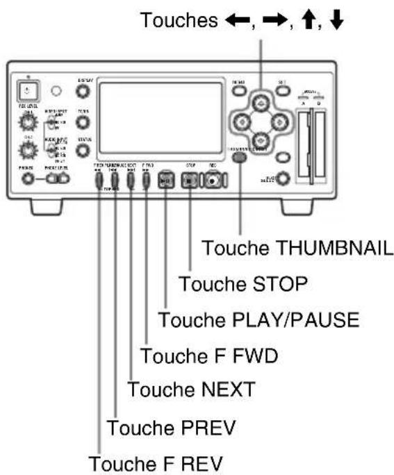 Touches ←, →, ↑, ↓ Touche THUMBNAIL Touche STOP Touche PLAY/PAUSE Touche F FWD Touche NEXT Touche PREV Touche F REV