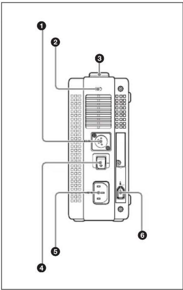 SONY PDW-D1 - 2-2 Panneau arrière - 1