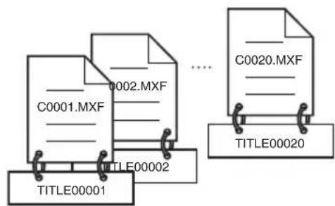 SONY PDW-D1 - 4-1-3 Attribution de titres de plan définis par l'utilisateur - 1