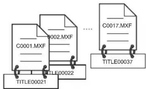 SONY PDW-D1 - 4-1-3 Attribution de titres de plan définis par l'utilisateur - 2