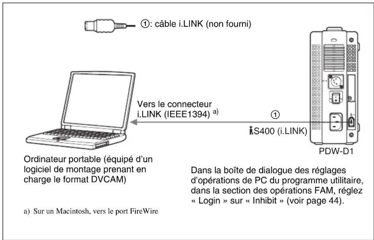 SONY PDW-D1 - Exemple de connexion - 1
