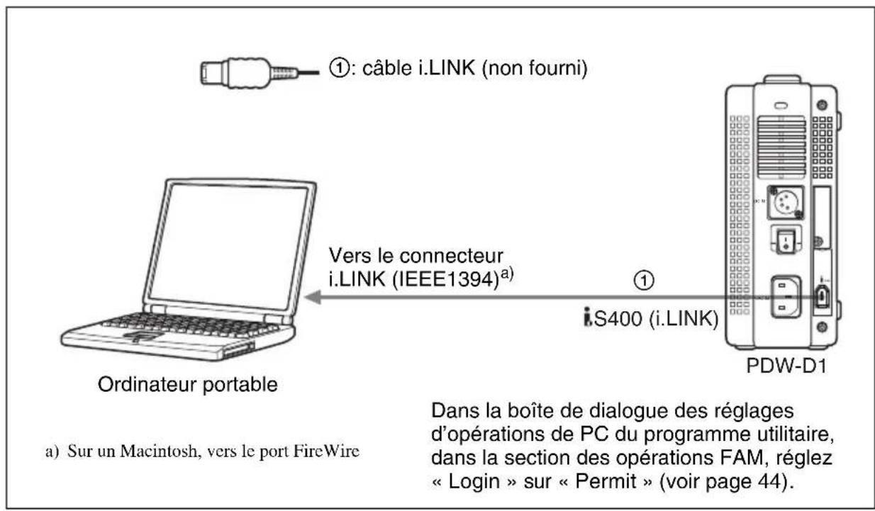 SONY PDW-D1 - Exemple de connexion - 1