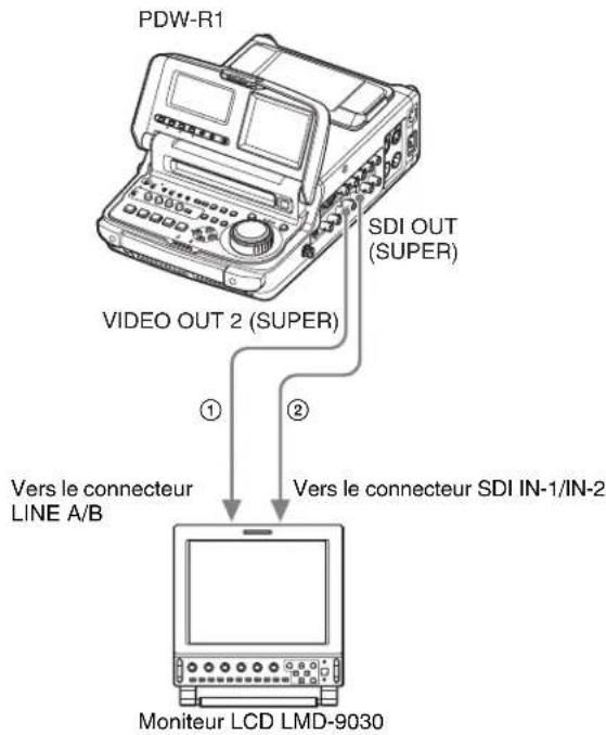 SONY PDW-R1 - ①Touche AUDIO INPUT CH (canal) - 2