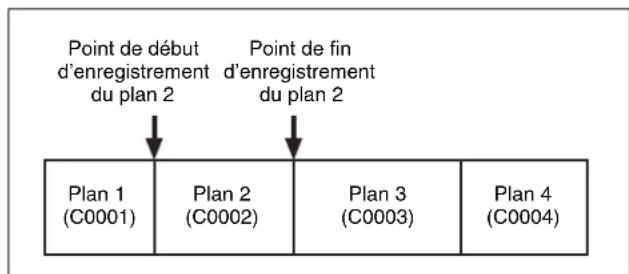 SONY PDW-HR1 - Plans - 1