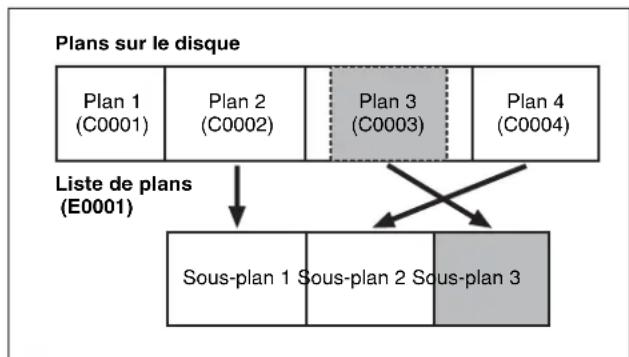 SONY PDW-HR1 - Sous-plans (plans dans des listes de plans) - 1