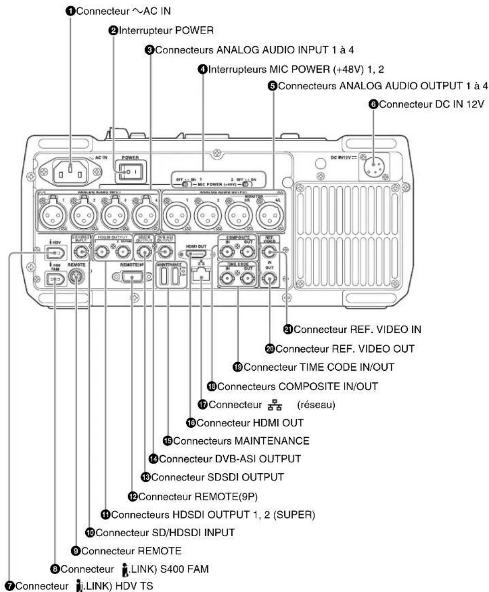 SONY PDW-HR1 - Panneau des connecteurs - 2