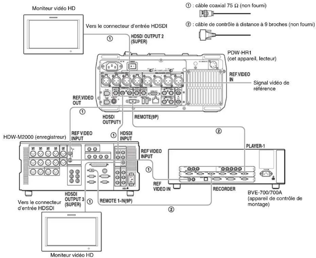 SONY PDW-HR1 - Utilisation du BVE-700/700A - 2