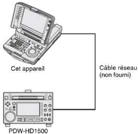 SONY PDW-HR1 - Copie de plans directe entre des dispositifs XDCAM - 1