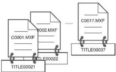 SONY PDW-HR1 - Attribution de titres de plan définis par l'utilisateur - 2