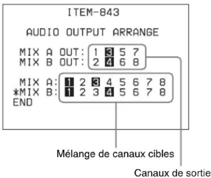 SONY PDW-HR1 - Pour configurer le mélange des signaux de sortie de données audio/vocales - 1