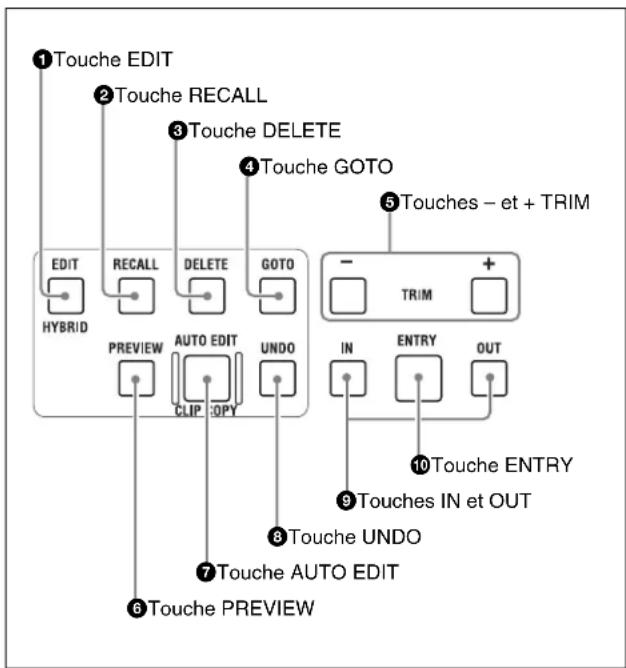 SONY PDW-HR1 - Section des opérations de montage - 1