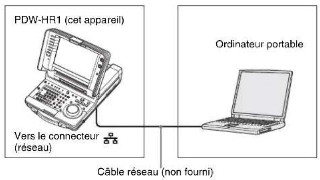 SONY PDW-HR1 - Connexion directe de cet appareil à un ordinateur portable - 1