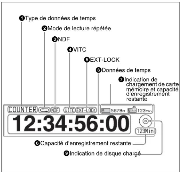 SONY PDW-HR1 - ⑦ Affichage de sortie HDMI - 1