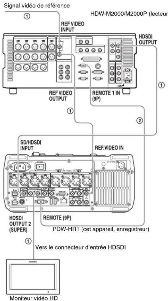 SONY PDW-HR1 - Utilisation dans un système de montage de liste de montage - 1