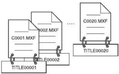 SONY PDW-HR1 - Attribution de titres de plan définis par l'utilisateur - 1