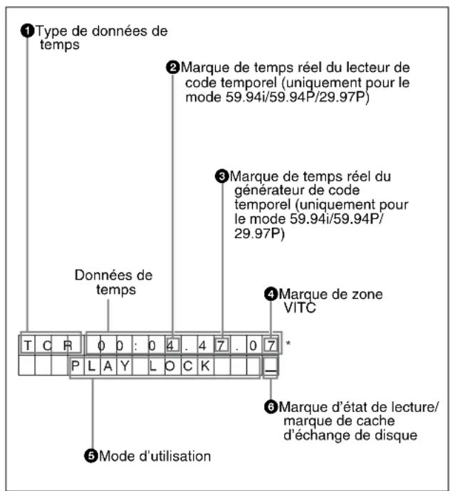 SONY PDW-HR1 - Réglage de l'affichage du texte - 1
