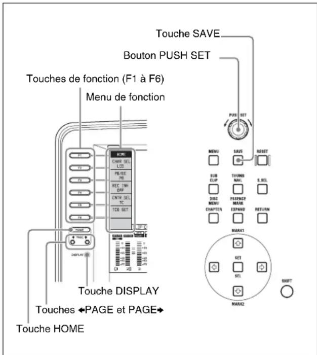 SONY PDW-HR1 - Fonctionnement du menu de fonction - 1