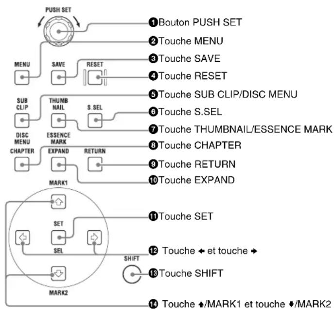 SONY PDW-HR1 - Section des opérations de menu - 1