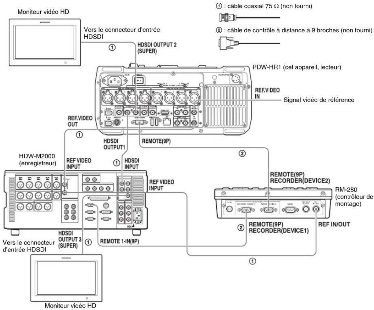 SONY PDW-HR1 - Utilisation du RM-280 - 1