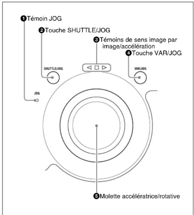 SONY PDW-HR1 - Section des opérations accélération/image par image/variable - 1
