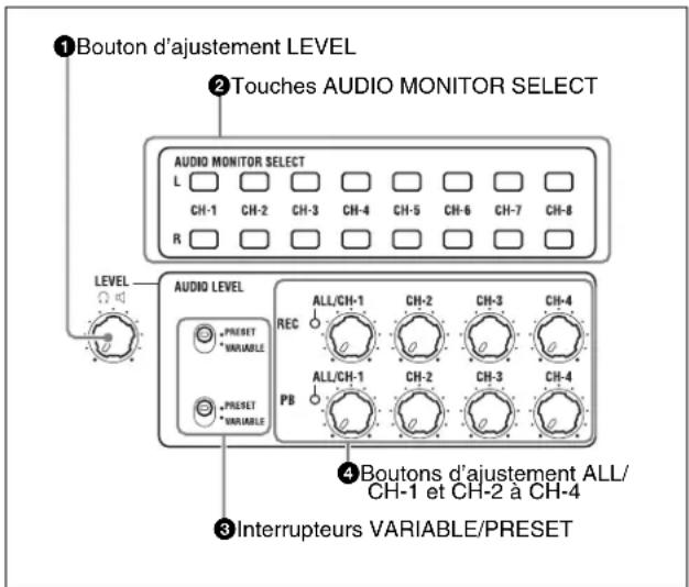 SONY PDW-HR1 - Section de réglage du niveau audio - 1