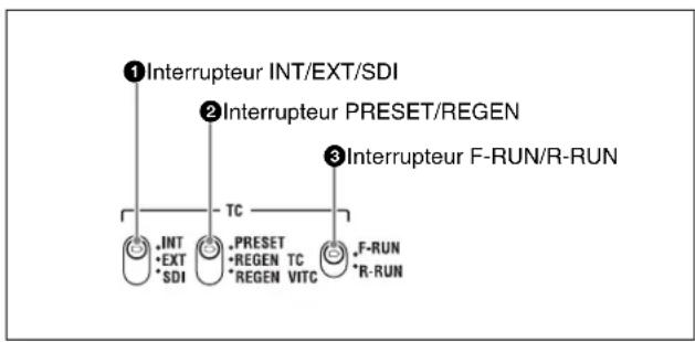 SONY PDW-HR1 - Section des réglages de données temporelles - 1