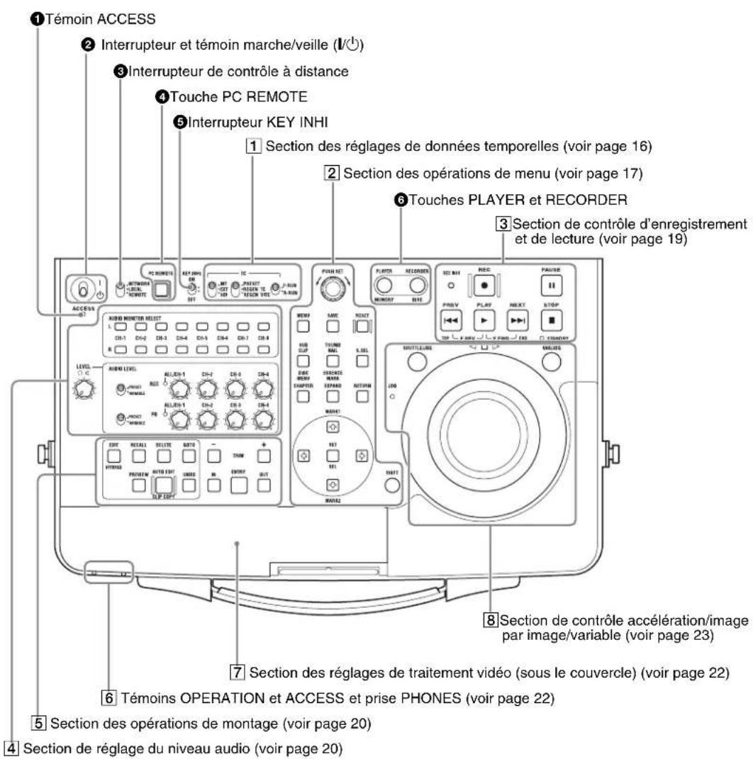 SONY PDW-HR1 - Panneau de commande - 1