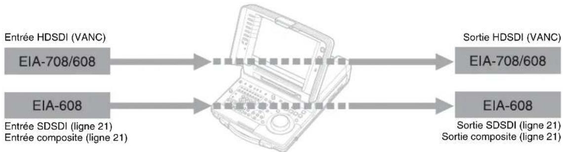 SONY PDW-HR1 - Remarque - 2
