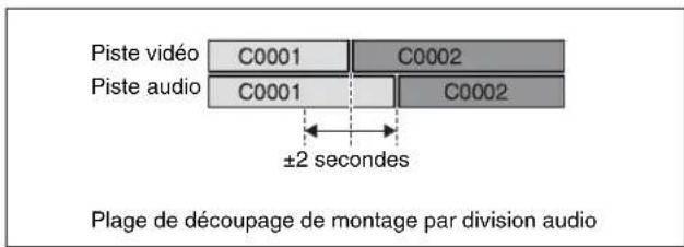 SONY PDW-HR1 - Remarque - 1