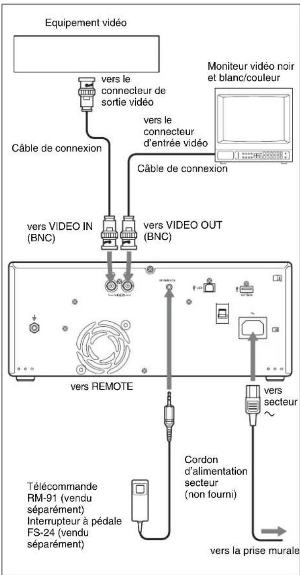 SONY UP-971AD - Remarques - 1