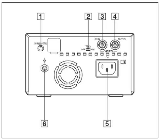 SONY UP-897MD - Rear Panel - 1