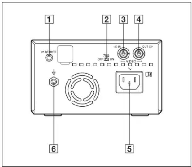 SONY UP-897MD - 후면 패널 - 1