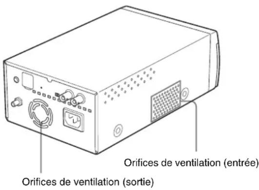 Orifices de ventilation (entrée) Orifices de ventilation (sortie)