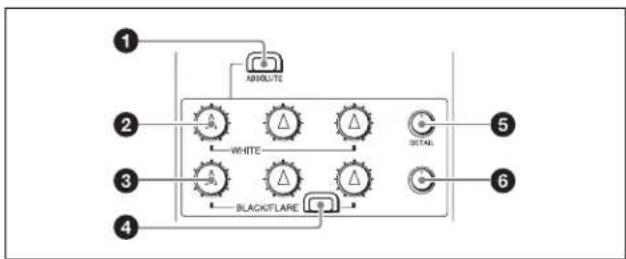 SONY RCP-1501 - Bloc d'ajustement (RCP-1501) - 2
