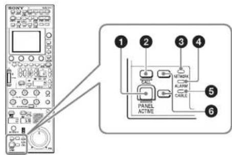 BOXY 1 2 3 4 CALL NETWORK ALARM CABLE 5 6 PANEL ACTIVE