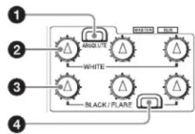 SONY RCP-1501 - ⑫Indicateur de diaphragme - 2
