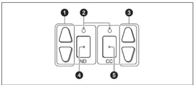 ① ② ③ ND CC ④ ⑤