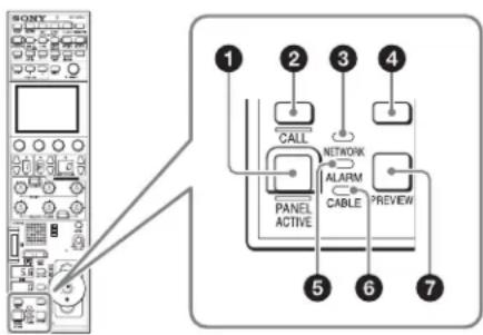 SONY RCP-1501 - Bloc d'affichage de commande/d'état du panneau (RCP-1530) - 1