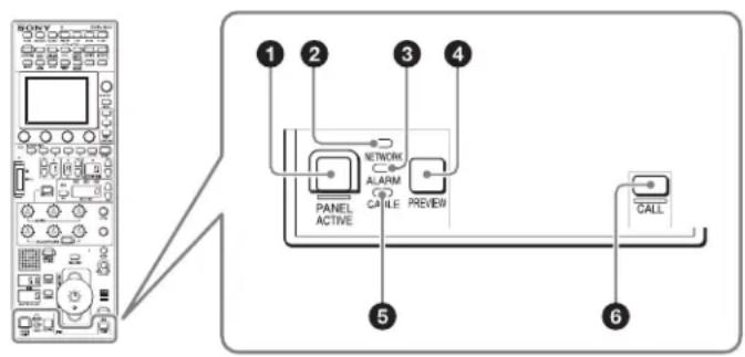 1 2 3 4 NETWORK ALARM CABLE PREVIEW 5 6 CALL