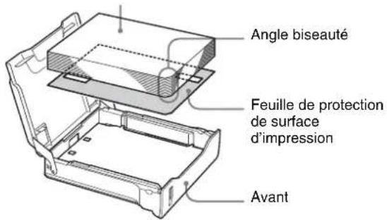 SONY UP-D72XR - Chargement du film Blue Thermal Film UPT-735BL - 1