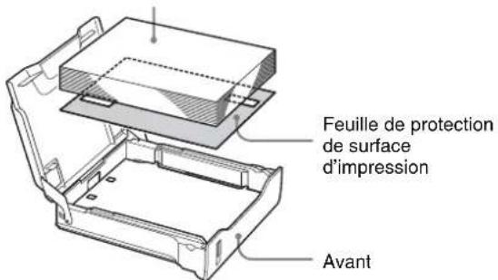SONY UP-D72XR - Chargement du papier Thermal Paper UPP-725 - 1