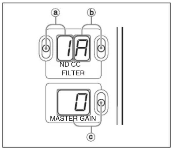 a b 1A ND CC FILTER 0 MASTER GAIN c