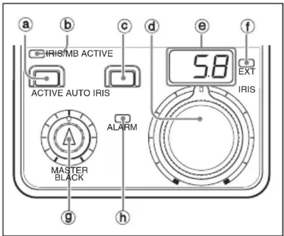 a b IRIS/MB ACTIVE ACTIVE AUTO IRIS 5.8 EXT IRIS ALARM MASTER BLACK g h
