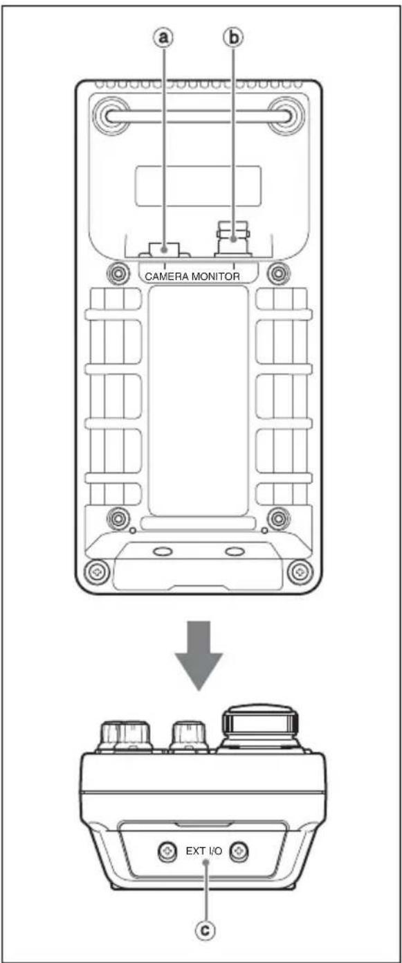 a b CAMERA MONITOR EXT I/O C